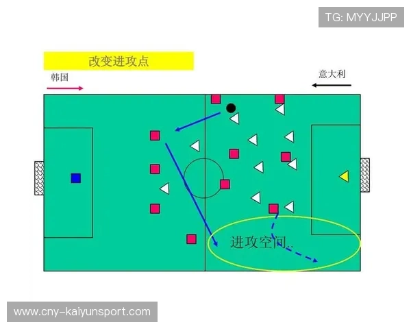 足球赛季进球方式分布及类型分析